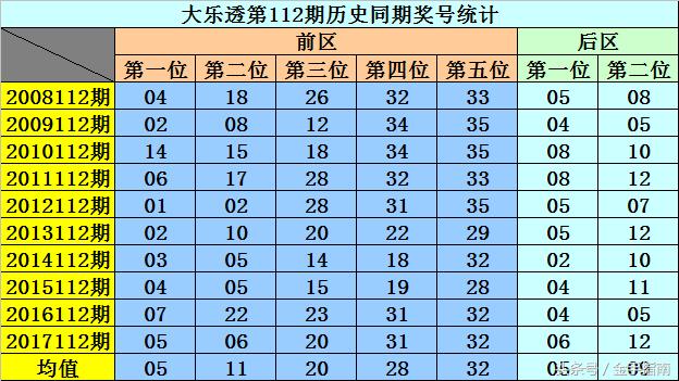 揭秘大乐透专家预测，科学方法与概率分析下的精准号码选择