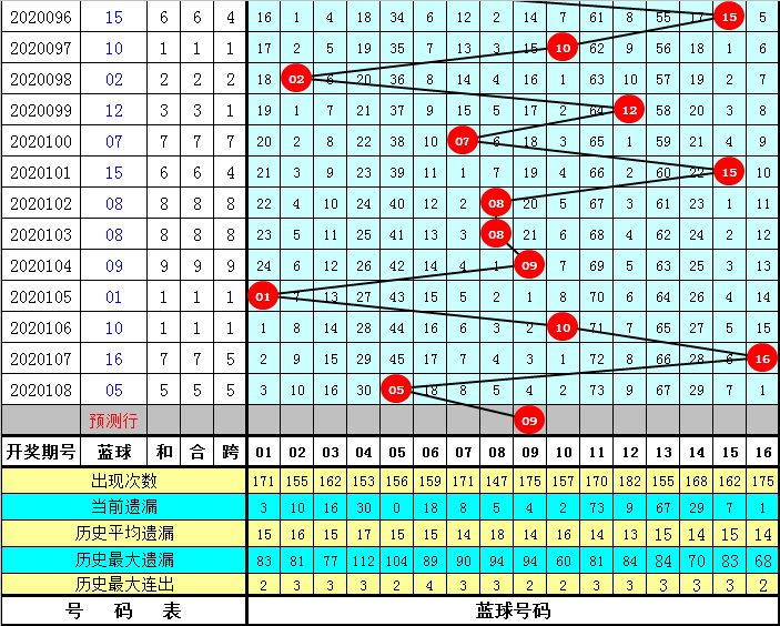 彩皇网双色球专家预测，揭秘数字背后的奥秘