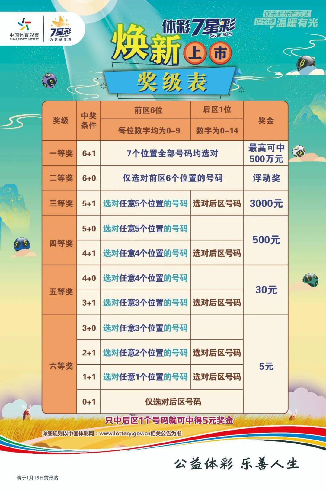 7位数体彩开奖号码查询结果，揭秘幸运的数字组合