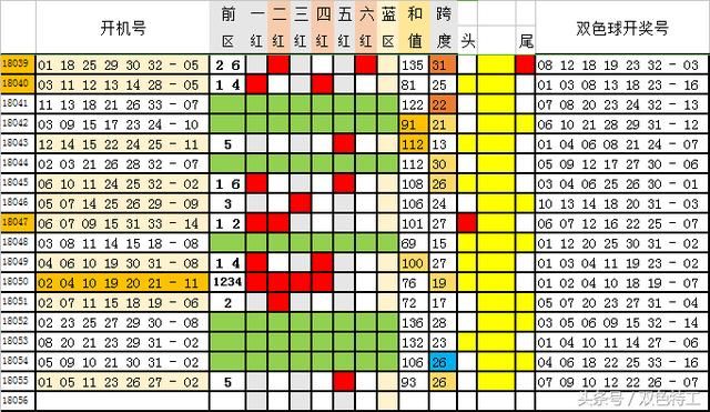 掌握双色球杀尾的独特心得，精准选号，乐享开奖