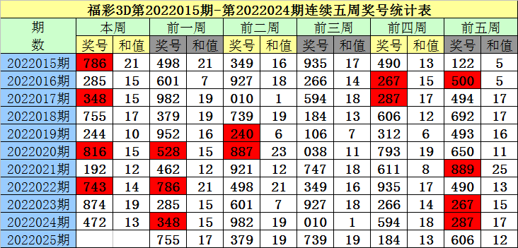 3D杀一码方法，揭秘数字彩票的智慧策略