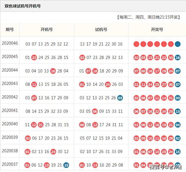 2020064期双色球开奖号码，幸运的数字，梦想的启航