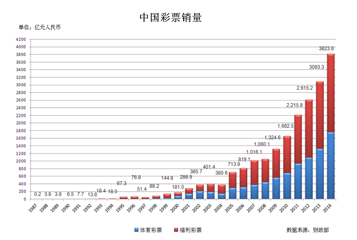 探索中国彩票网站的奥秘与影响