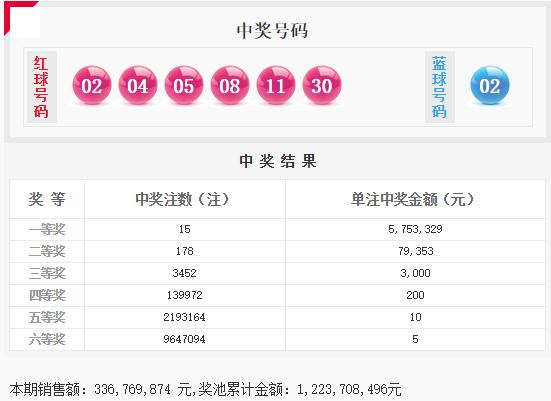 黑龙江福彩36选7，揭秘开奖走势图背后的奥秘