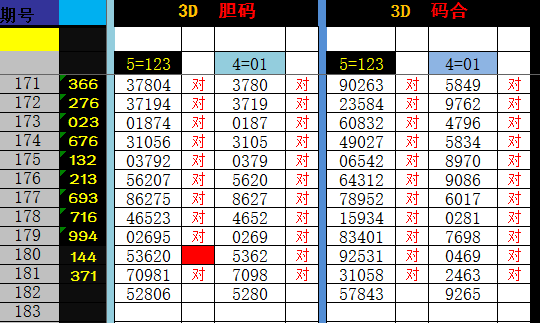 探索17500手机论坛与福彩3D胆码的奇妙结合