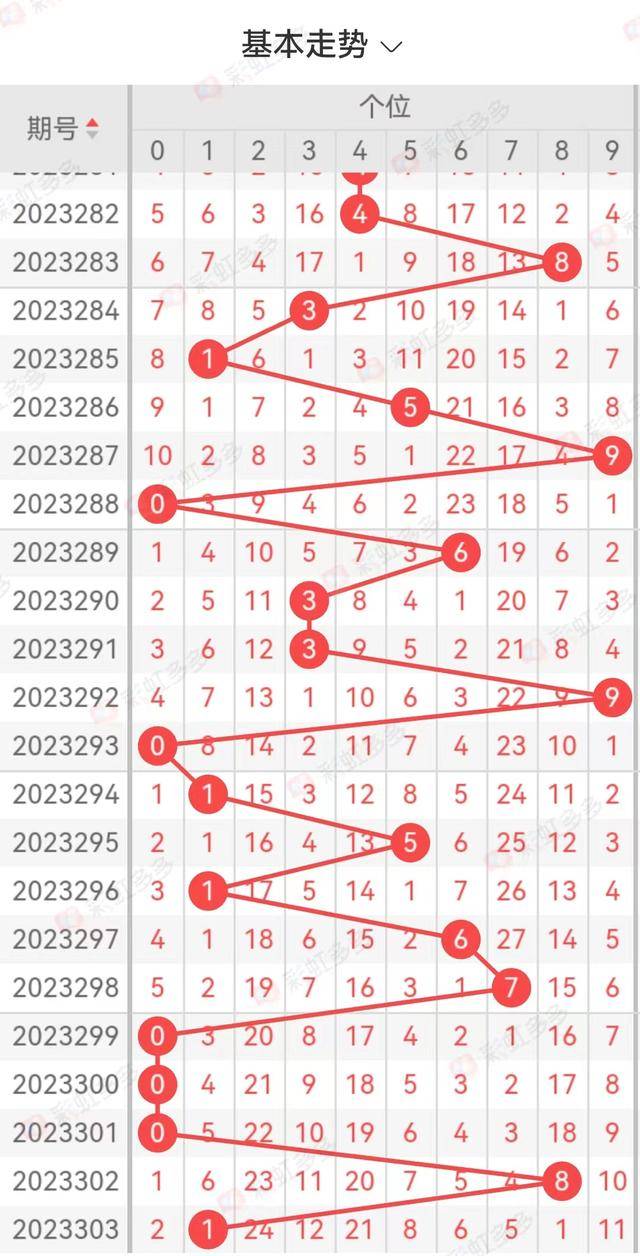 2007年南方3D走势图带连线，透视彩票背后的数字艺术与概率魅力