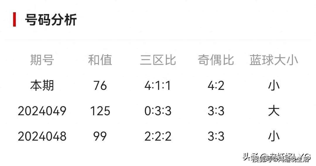 预测双色球下期蓝球号码，理性分析与历史数据结合的探索