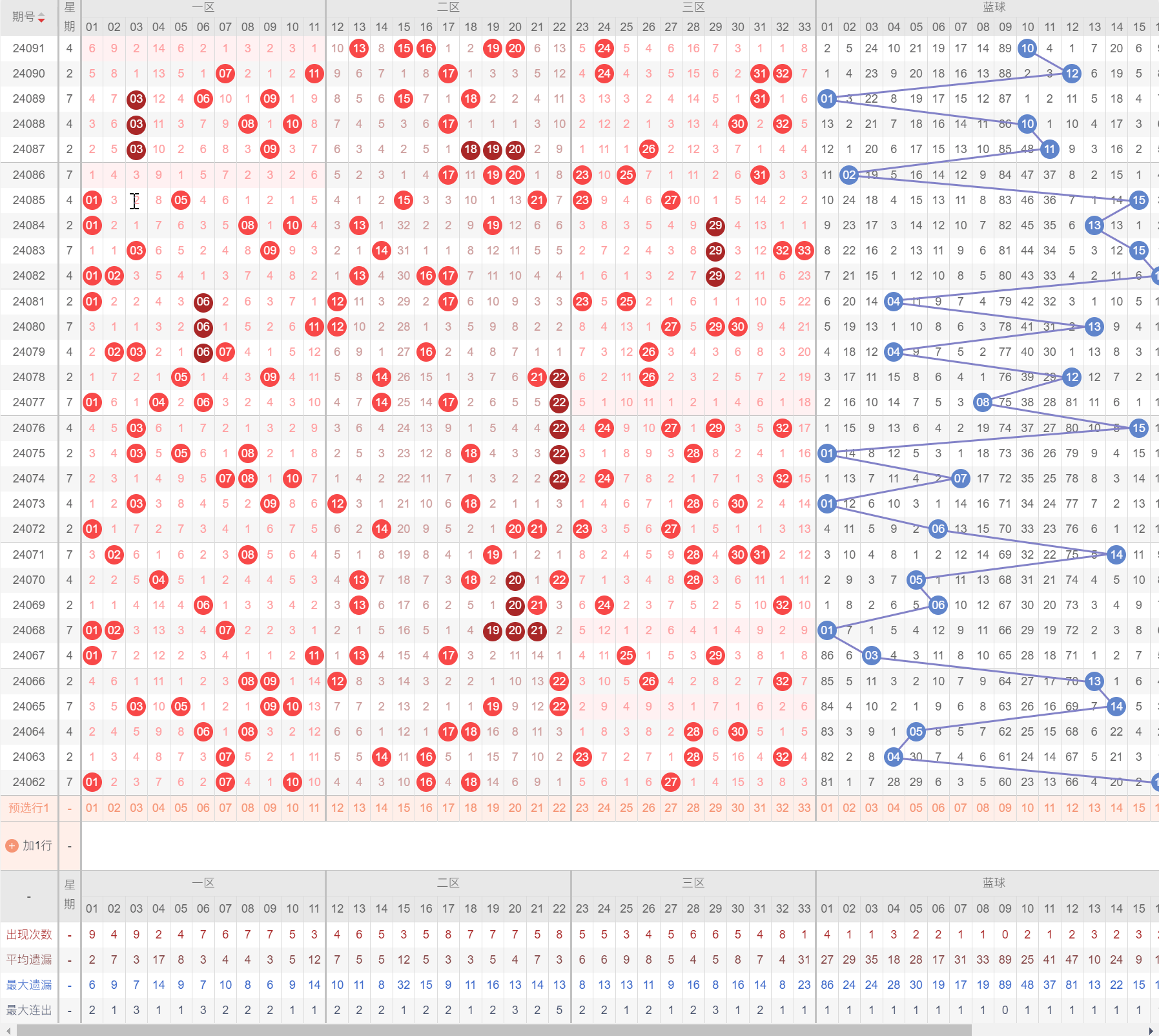 探索双色球3D走势，揭秘数字背后的奥秘