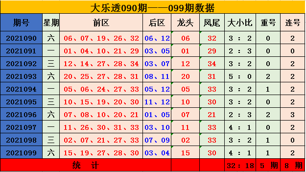 探索大乐透100期带坐标走势图，揭秘数字背后的奥秘