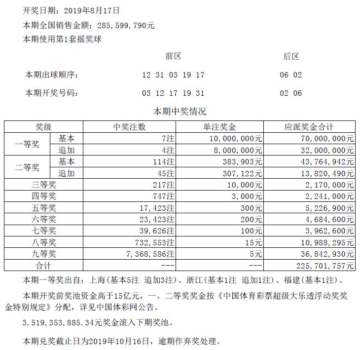 今日大乐透玩法解析与彩票开奖查询指南