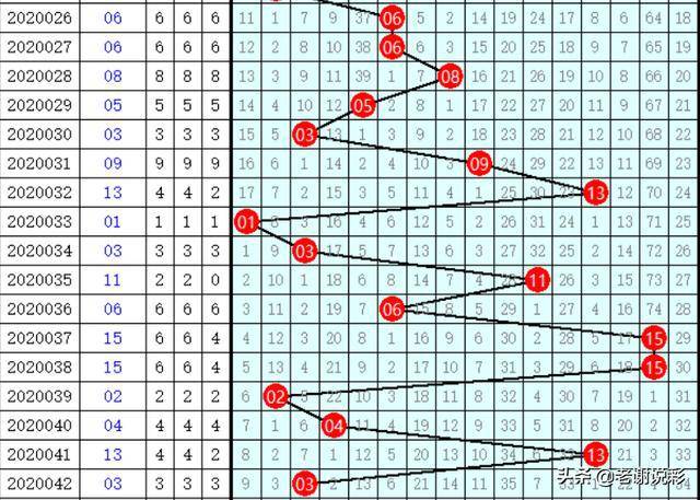 探索双色球蓝球振幅走势图3D，揭秘数字背后的秘密