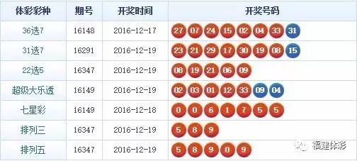 福建今晚36选7开奖结果揭秘，梦想与幸运的碰撞