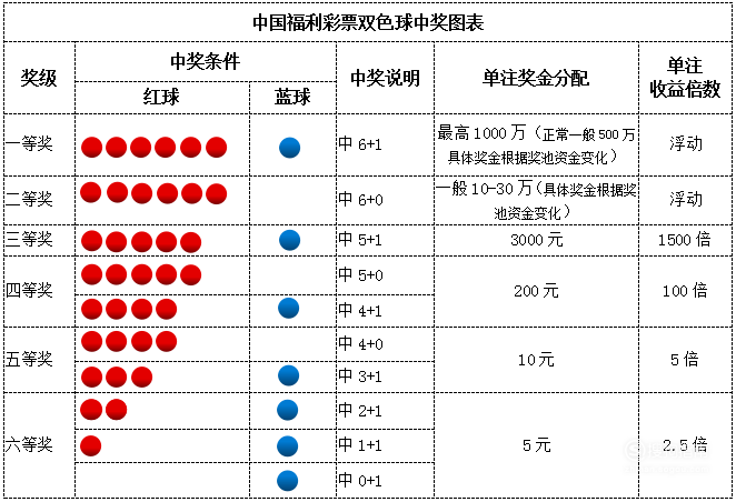 福彩双色球，揭秘中奖的奥秘与技巧