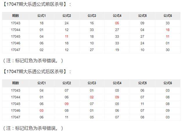 双色球杀号定胆，彩宝贝实时统计的智慧投注策略