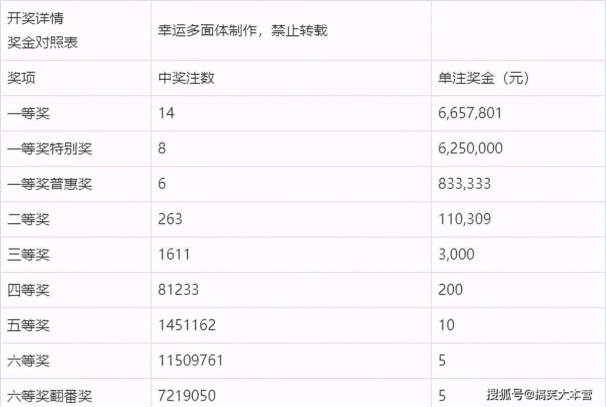 今日双色球期开奖结果查询，揭秘幸运数字，共赴梦想之旅