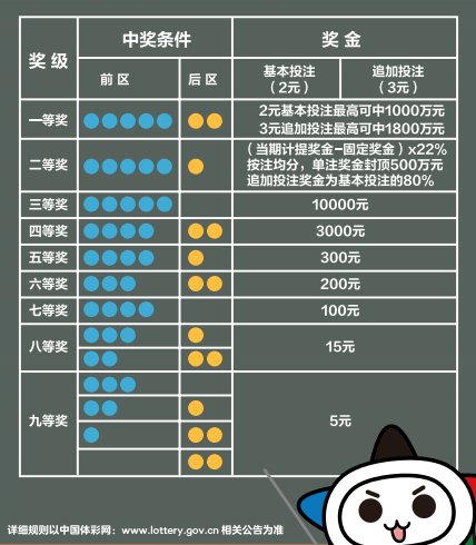 11选5中奖金额查对表，揭秘彩票玩法与奖金奥秘