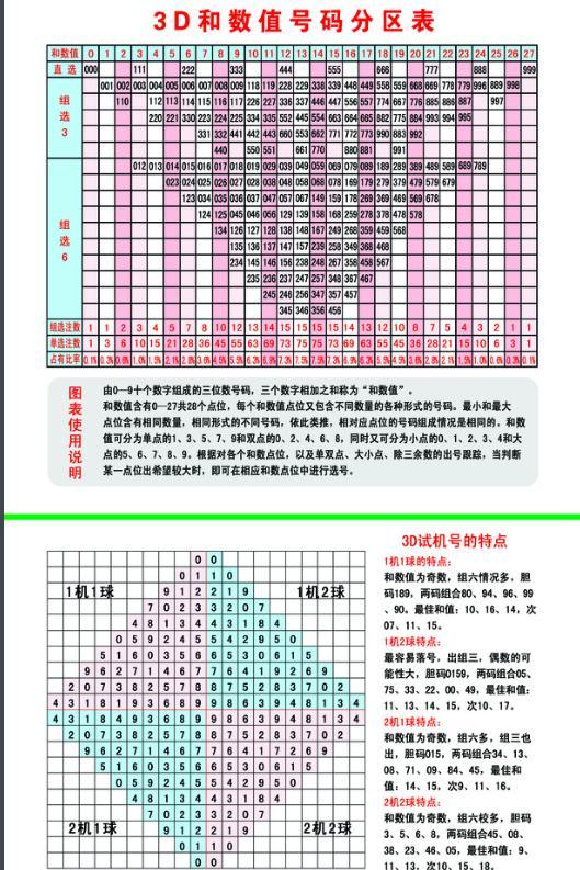 福彩3D今晚开机号码，梦想与机遇的碰撞