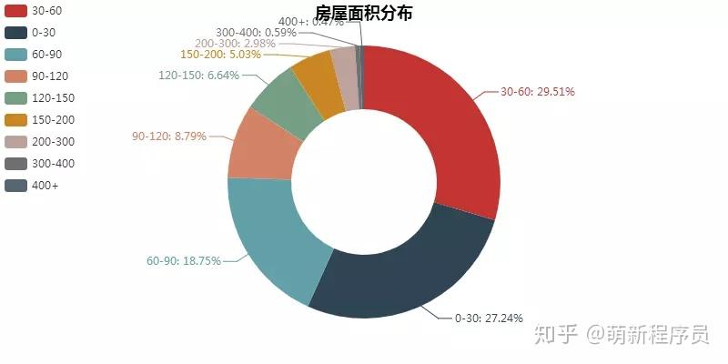 探索北京11选5开奖的奥秘，分布走势图解析