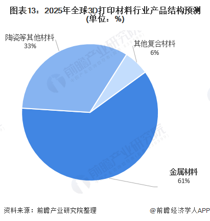 探索未来，3D走势图新版的深度解析与17500的奥秘