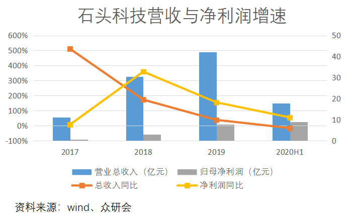 廊坊鸿运3d最新预测，深度解析与未来趋势