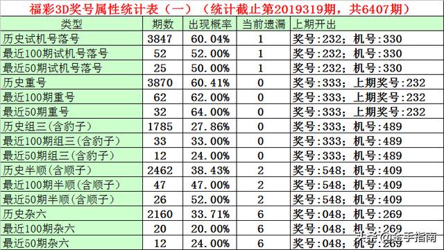 福彩3D开奖结果查询，试机号与开机号的奥秘