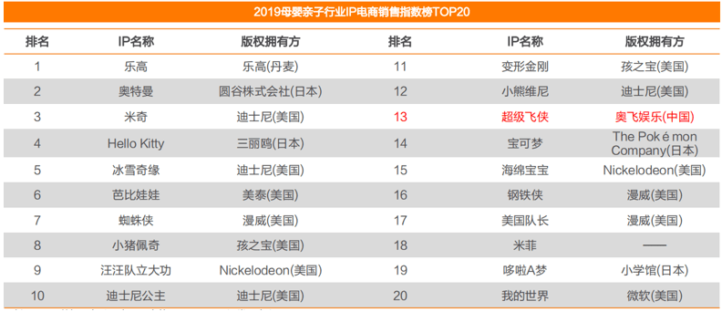 福彩3D 1000期走势图表，深度解析与未来趋势预测