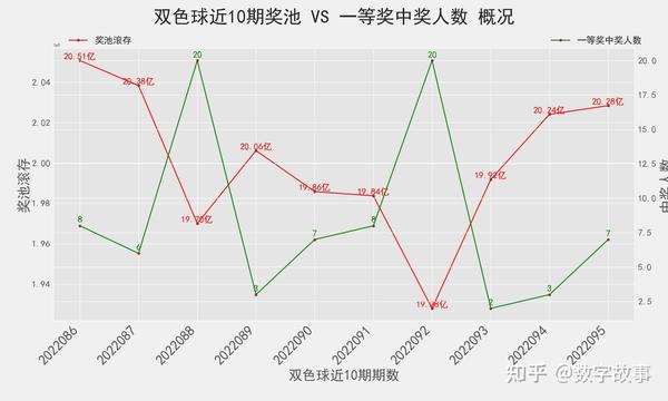 快乐双彩，探索最新开奖号码走势图，揭秘中奖秘诀