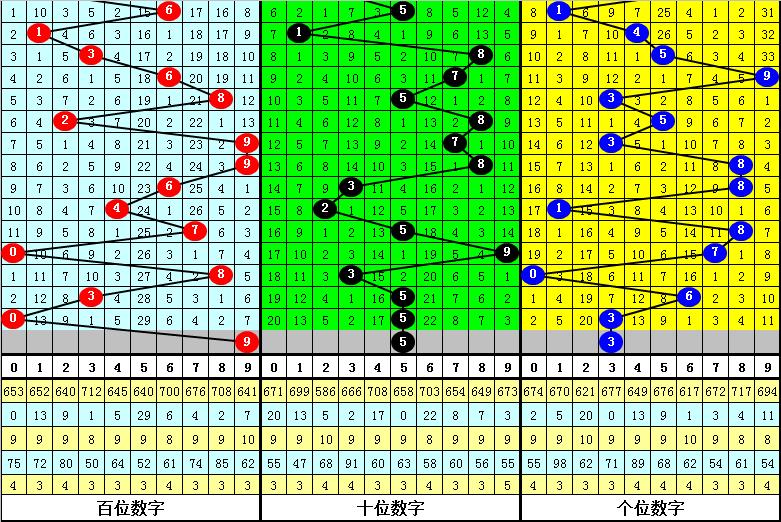 3D百位个位和值振幅，解读彩票中的数字密码