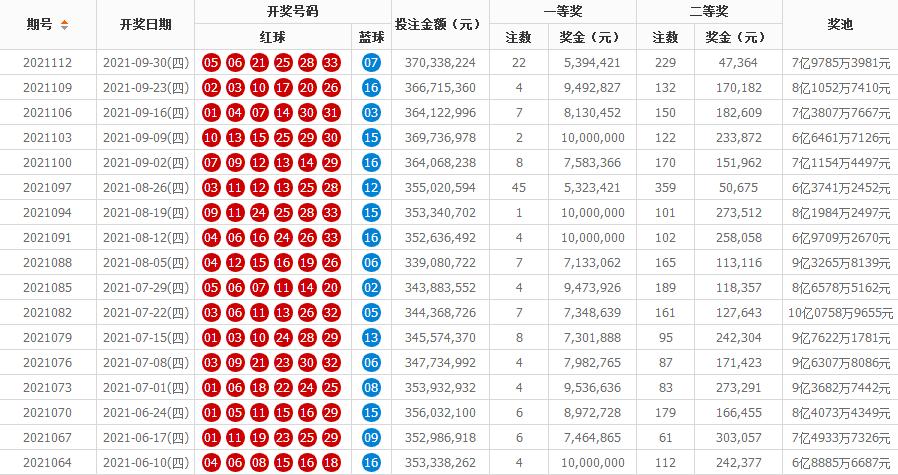 探索双色球最近3000期走势全图，揭秘数字背后的秘密