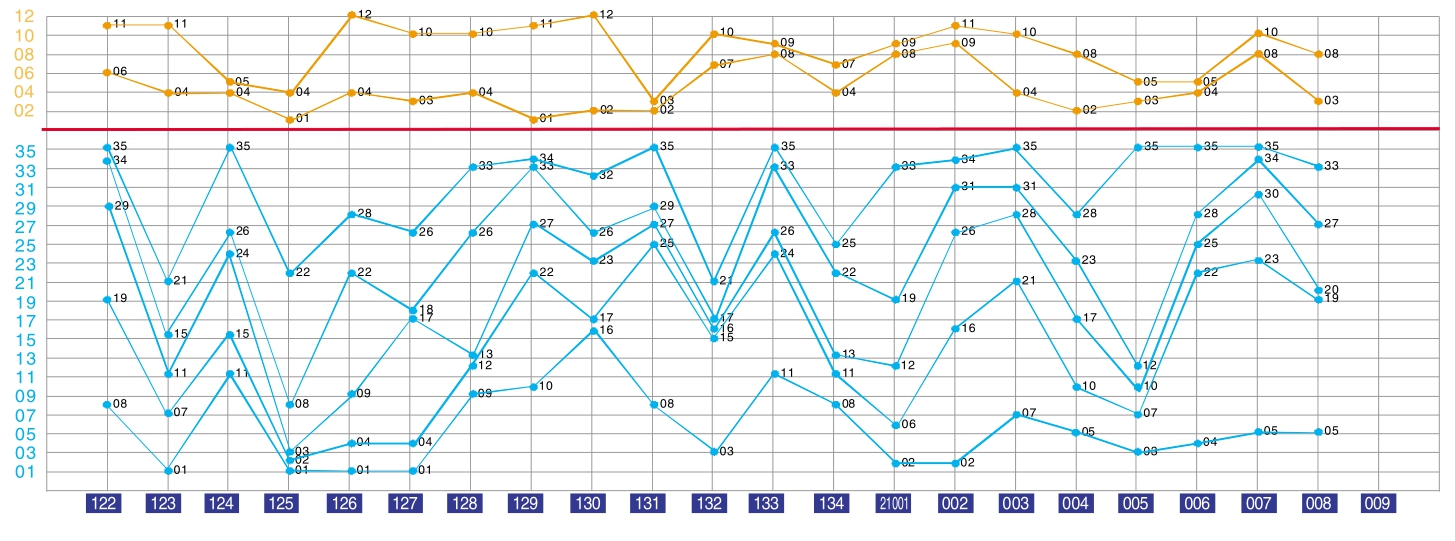 探索500福利彩票走势图，理性与幸运的交织