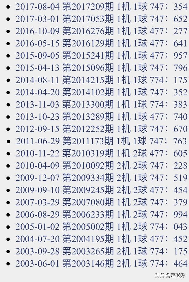 3D试机号，今日推荐号深度解析