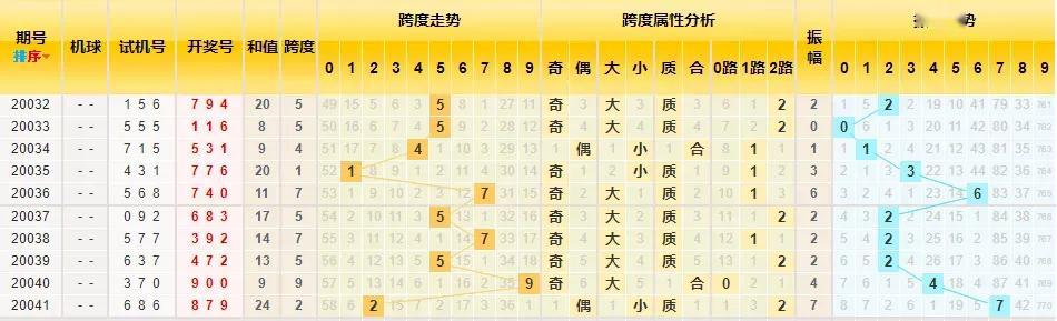 河北3D开奖结果走势图，深度解析与理性投注指南