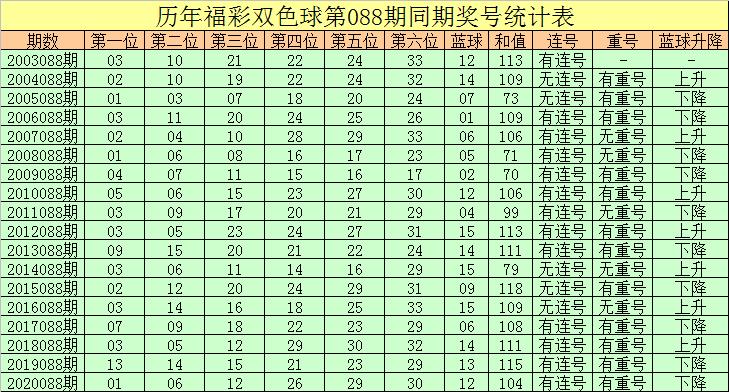 探索幸运的瞬间，第2021088期双色球开奖结果深度解析