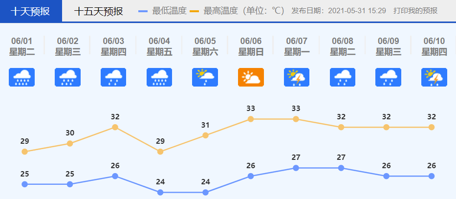 2021年5月双色球，梦想与幸运的碰撞