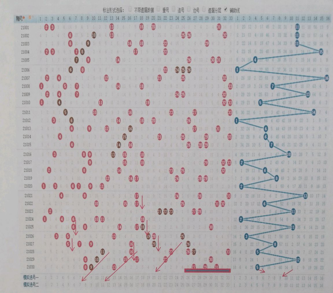 南方双色球周日走势图，揭秘彩市奥秘的秘密武器
