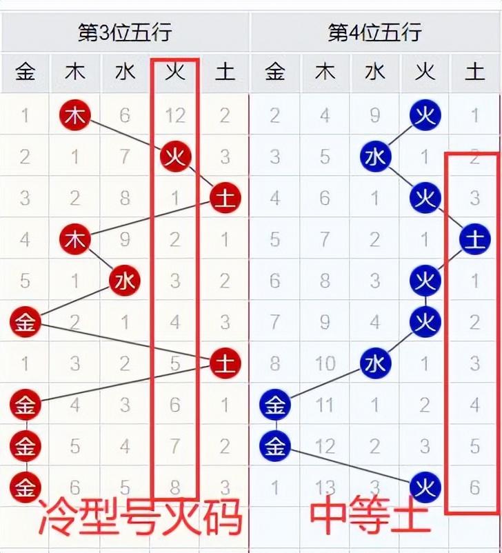 探索大乐透五行走势，解码数字背后的奥秘