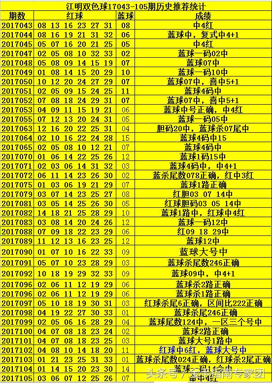 探索双色球099期历史，数字背后的奥秘与趋势分析