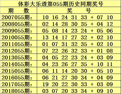 2019055期大乐透开奖结果揭秘，梦想与现实的碰撞