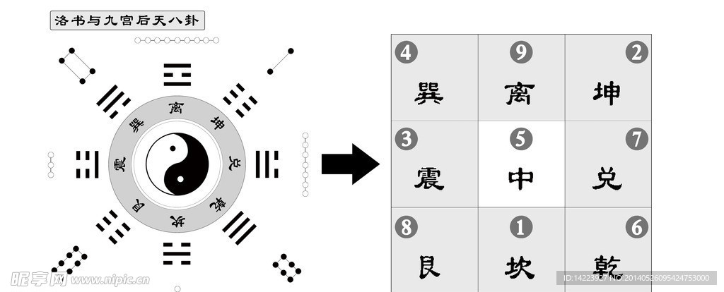 3D九宫八卦图，解锁古老智慧的现代应用