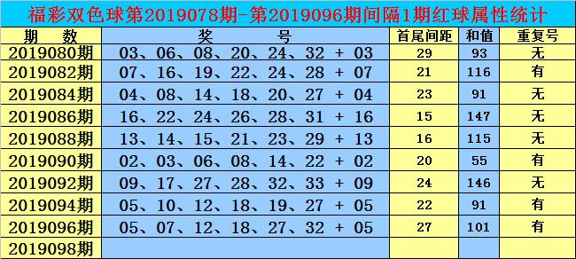 2019098期双色球开奖号码，幸运的数字与梦想的碰撞