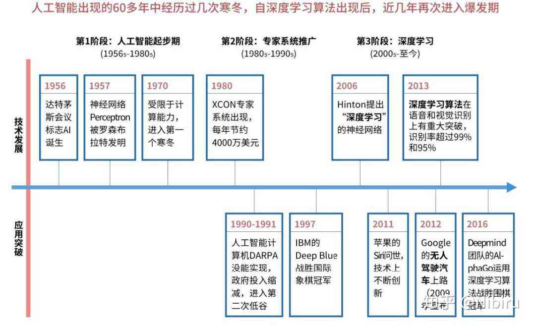 历史记录恢复，技术、挑战与未来展望