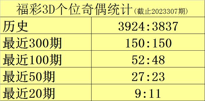 福彩3D组选号码分布图，揭秘数字背后的奥秘