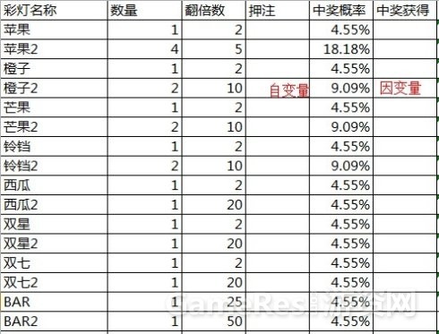 揭秘三D开奖，随机性、算法与公正性