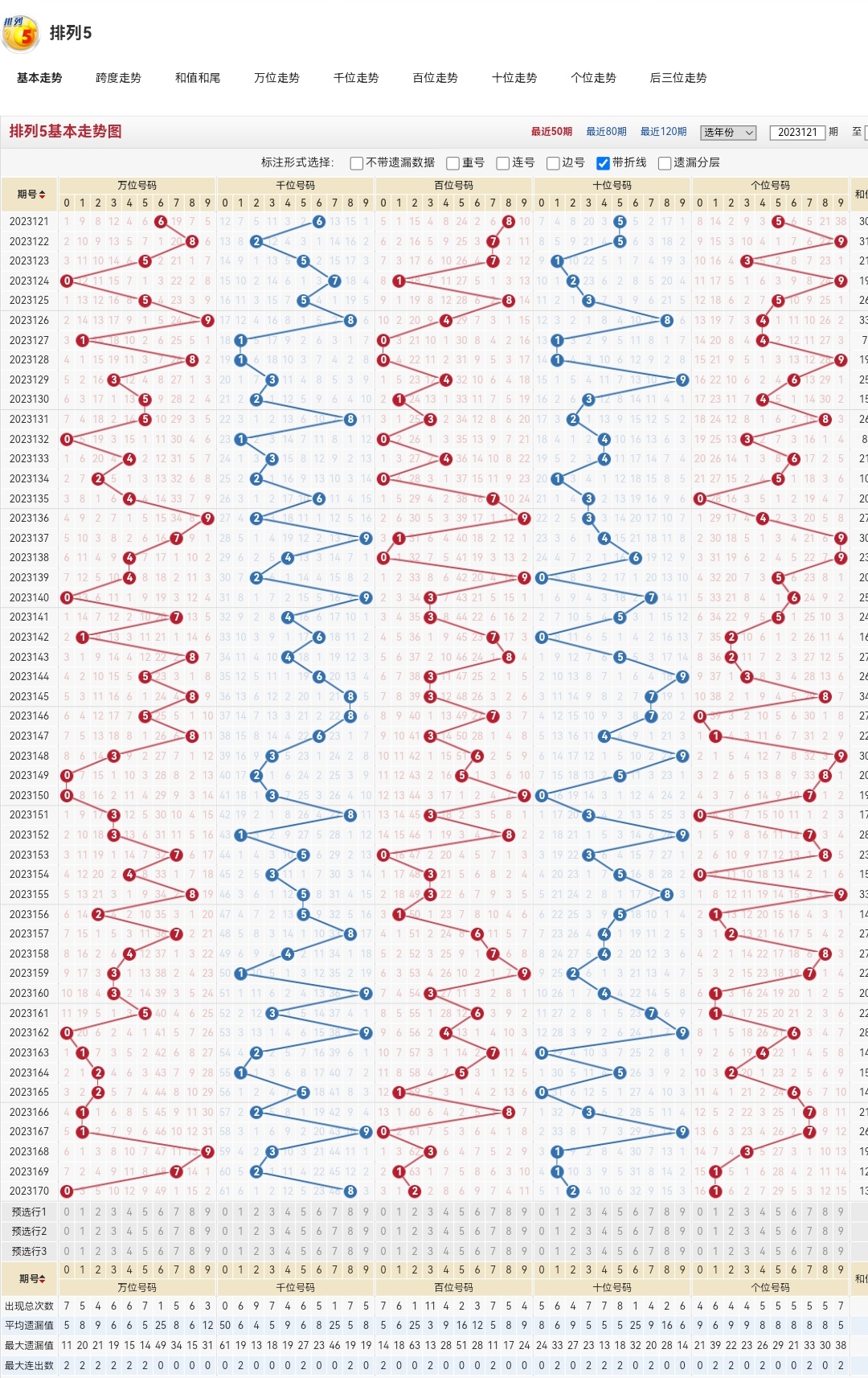 排列五走势图带连线图表专业版，解析与策略
