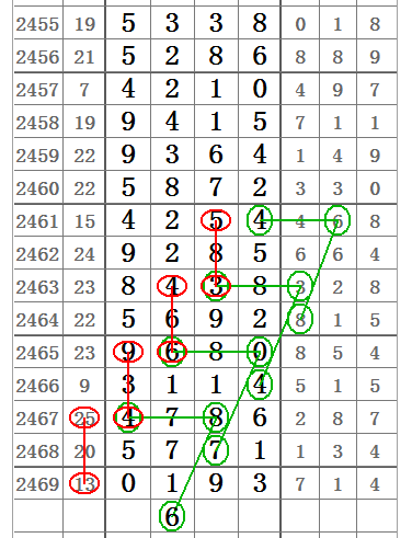 七星彩，揭秘中奖的奥秘——多少个数字才能让你笑逐颜开？