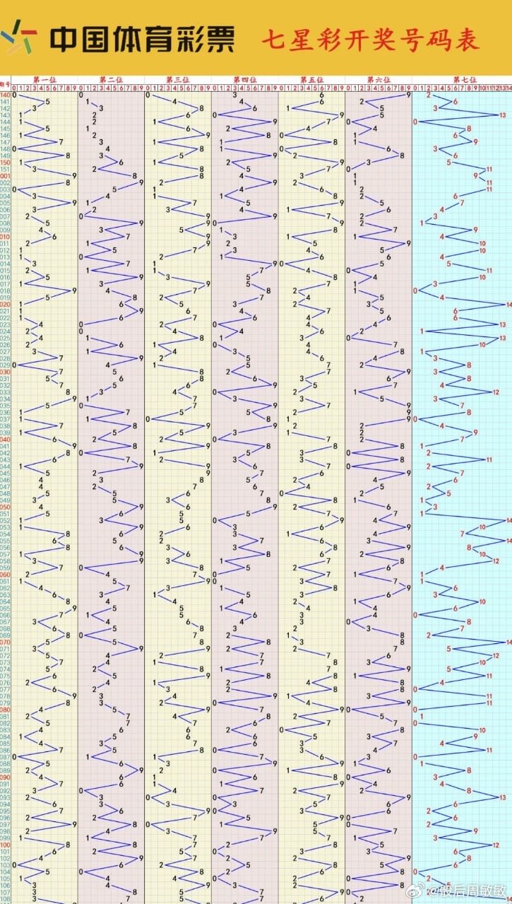 探索体彩7星彩走势，新浪平台下的数字游戏与理性投注