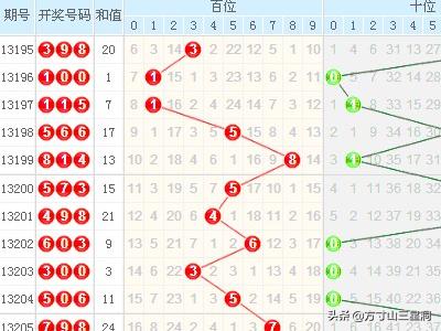 3D乐彩网17500cn走势图带连线，揭秘数字游戏的奥秘