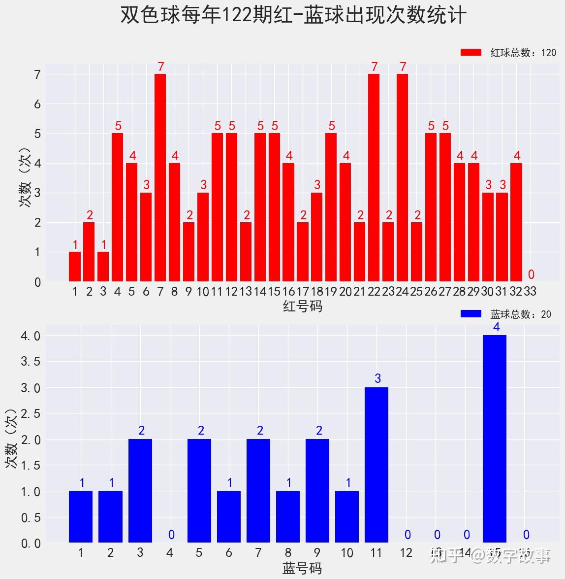 2022年双色球第55期开奖结果深度解析与查询指南