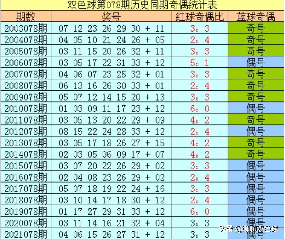 探索双色球078期历史同期号码的奥秘，揭秘历史数据背后的规律