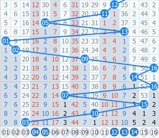 探索双色球预测的奥秘，507的数字密码